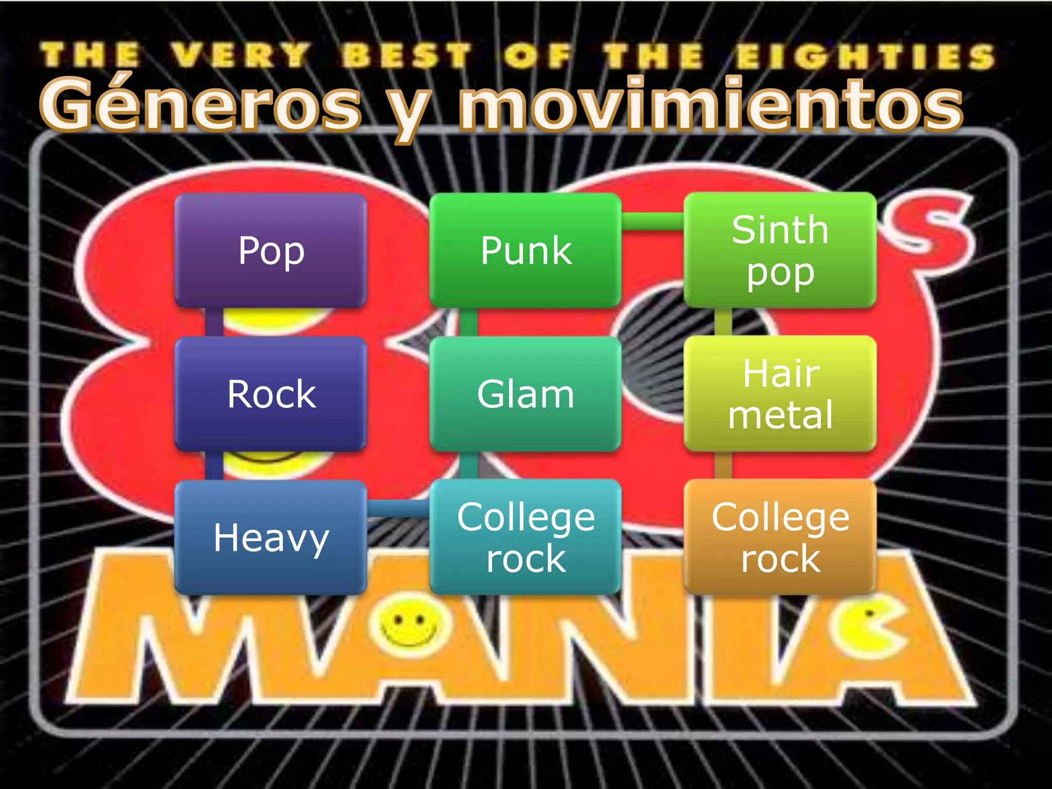 Sinth
Pop Punk
pop
Hair
Rock Glam
metal
College College
Heavy
rock rock