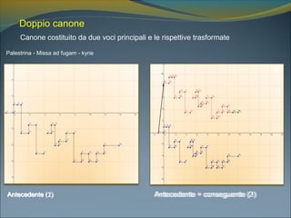 Doppio canone
Antecedente (1)
Palestrina - Missa ad fugam - kyrie
Antecedente + conseguente (1)Antecedente + conseguente (2)Antecedente (2)
Canone costituito da due voci principali e le rispettive trasformate
 