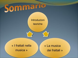 Introduzioni
teoriche
« La musica
dei frattali »
« I frattali nella
musica »
 