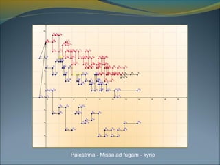 Palestrina - Missa ad fugam - kyrie
 