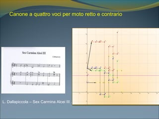Canone a quattro voci per moto retto e contrario
L. Dallapiccola – Sex Carmina Alcei III .
 