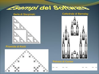 Gerla di Sierpinski Cattedrale di Barnslay
Piramide di Kock
Polvere di Cantor
 