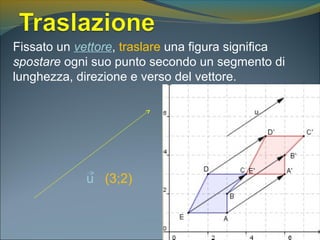 Fissato un vettore, traslare una figura significa
spostare ogni suo punto secondo un segmento di
lunghezza, direzione e verso del vettore.
u (3;2)
 