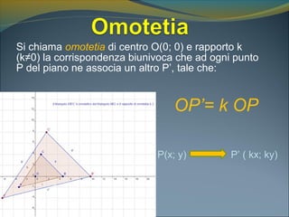 Si chiama omotetia di centro O(0; 0) e rapporto k
(k≠0) la corrispondenza biunivoca che ad ogni punto
P del piano ne associa un altro P’, tale che:
P(x; y) P’ ( kx; ky)
OP’= k OP
 