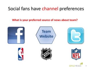 Sharing Fans All Sports Fans are NOT created equal | PPTX