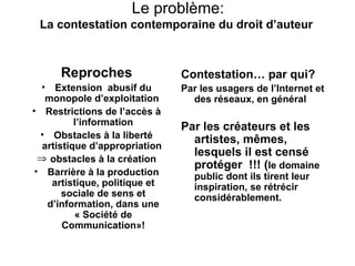 Le problème:
 La contestation contemporaine du droit d’auteur



      Reproches                  Contestation… par qui?
  • Extension  abusif du         Par les usagers de l’Internet et 
    monopole d’exploitation        des réseaux, en général
• Restrictions de l’accès à 
           l’information         Par les créateurs et les 
  • Obstacles à la liberté 
                                   artistes, mêmes, 
   artistique d’appropriation 
  ⇒ obstacles à la création
                                   lesquels il est censé 
                                   protéger  !!! (le domaine 
 • Barrière à la production         public dont ils tirent leur 
     artistique, politique et       inspiration, se rétrécir 
        sociale de sens et          considérablement.
    d’information, dans une 
           « Société de 
        Communication»!
 