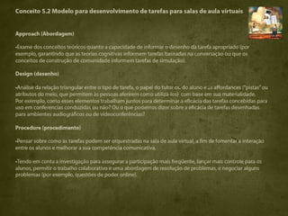 Conceito 5.2 Modelo para desenvolvimento de tarefas para salas de aula virtuais


Approach (Abordagem)

•Exame dos conceitos teóricos quanto a capacidade de informar o desenho da tarefa apropriado (por
exemplo, garantindo que as teorias cognitivas informem tarefas baseadas na conversação ou que os
conceitos de construção de comunidade informem tarefas de simulação).

Design (desenho)

•Análise da relação triangular entre o tipo de tarefa, o papel do tutor ou do aluno e as affordances (“pistas” ou
atributos do meio, que permitem às pessoas aferirem como utilizá-los) com base em sua materialidade.
Por exemplo, como esses elementos trabalham juntos para determinar a eficácia das tarefas concebidas para
uso em conferencias conduzidas ou não? Ou o que podemos dizer sobre a eficácia de tarefas desenhadas
para ambientes audiográficos ou de vídeoconferências?

Procedure (procedimento)

•Pensar sobre como as tarefas podem ser orquestradas na sala de aula virtual, a fim de fomentar a interação
entre os alunos e melhorar a sua competência comunicativa.

•Tendo em conta a investigação para assegurar a participação mais freqüente, lançar mais controle para os
alunos, permitir o trabalho colaborativo e uma abordagem de resolução de problemas, e negociar alguns
problemas (por exemplo, questões de poder online).
 