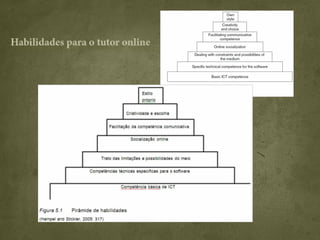 Habilidades para o tutor online
 