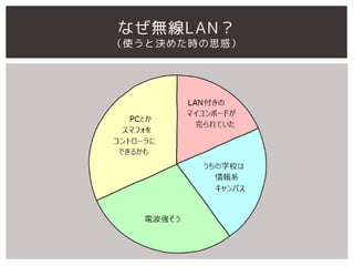 ʤoLAN
 ʹ   Q ᤿r ˼ 
 
