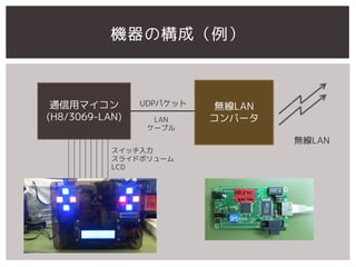ιɣ



 ͨåޥ        UDPѥå    oLAN
(H8/3069-LAN)     LAN     Щ`
                 `֥
                                   oLAN
           å
           饤ɥܥ`
           LCD
 