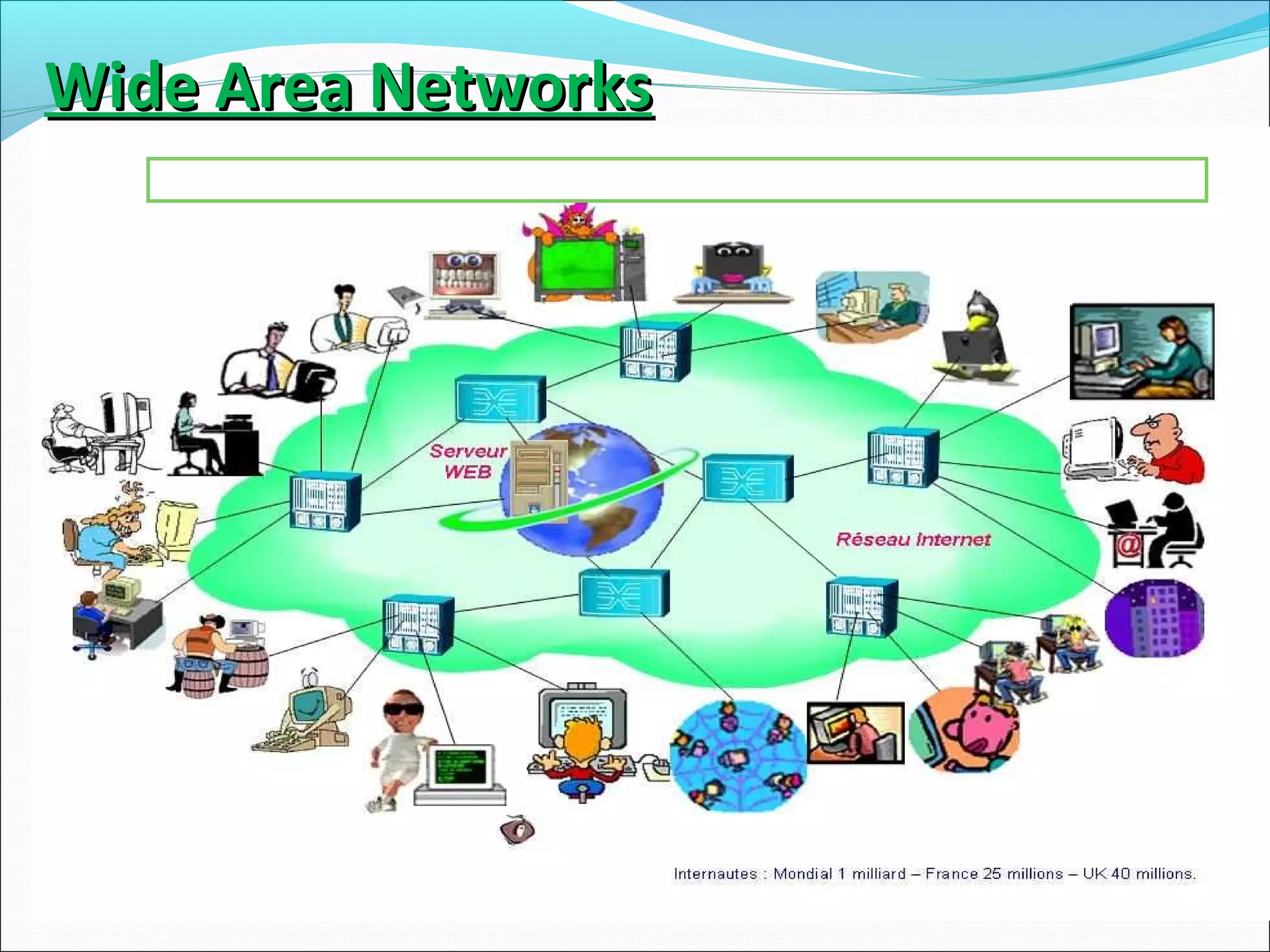 LAN , MAN , WAN introduction | PPT