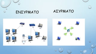 ΕΝΣΥΡΜΑΤΟ ΑΣΥΡΜΑΤΟ
 