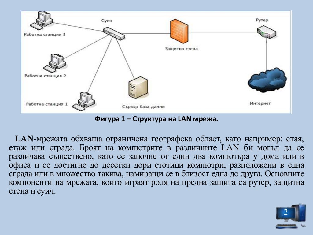 Где используется интернет. Интернет используется 1. Где и как используется интернет. Сеть интернет. Схема построения сети интернет.