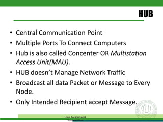 HUB
• Central Communication Point
• Multiple Ports To Connect Computers
• Hub is also called Concenter OR Multistation
Access Unit(MAU).
• HUB doesn’t Manage Network Traffic
• Broadcast all data Packet or Message to Every
Node.
• Only Intended Recipient accept Message.
Local Area Network
Sunawar Khan
 