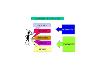 Language variation | PPTX