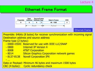 Lecture 4
Ethernet Frame Format
Preamble: 64bits (8 bytes) for receiver synchronization with incoming signal
Destination address and source address
Frame type (2 bytes):
- 0000~05DC Reserved for use with IEEE LLC/SNAP
- 0800 Internet IP Version 4
- 8008 AT&T Corporation
- 8014 Silicon Graphics Corporation network games
- 8137-8138 Novell Corporation IPX
- …
Data or Payload: Minimum 46 bytes and maximum 1500 bytes
CRC (4 bytes): Cyclic redundancy check
Ethernet Frame
 