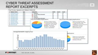 12
CYBER THREAT ASSESSMENT
REPORT EXCERPTS
 