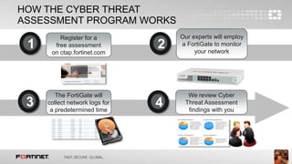 6
HOW THE CYBER THREAT
ASSESSMENT PROGRAM WORKS
Register for a
free assessment
on ctap.fortinet.com
1
Our experts will employ
a FortiGate to monitor
your network
2
The FortiGate will
collect network logs for
a predetermined time
3
We review Cyber
Threat Assessment
findings with you
4
 