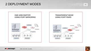 8
2 DEPLOYMENT MODES
TRANSPARENT MODE
USING PORT PAIRS
ONE-ARM SNIFFER
USING PORT MIRRORING
 