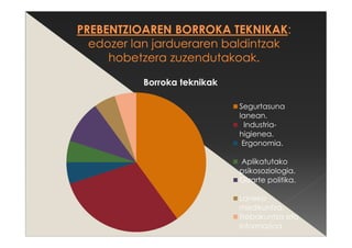 Borroka teknikak
Segurtasuna
lanean.
Industria-
higienea.
Ergonomia.
Aplikatutako
psikosoziologia.
Gizarte politika.
Laneko
medikuntza.
Trebakuntza eta
informazioa.
 