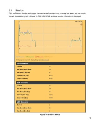 5.3

Session

Click on Status > Session and choose the graph scale from two hours, one day, one week, and one month.
You will now see the graph in Figure 16. TCP, UDP, ICMP, and total session information is displayed.

Figure 16: Session Status
18

 