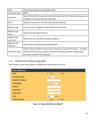 WAN

Select Enable/Disable to enable/disable WAN

Connection Type

DHCP

Host Name

Some ISP and DHCP servers ask for the Host Name of the DHCP client before assigning an
IP address. In this case, enter your Host Name.

MTU

Maximum Transmission Unit (1500 is the default for Ethernet)

Bigpond Login

If you are using the “Bigpond” system, please enable this item

Bigpond Login
Server
Bigpond Login
User Name
Bigpond Login
Password

Please choose the Bigpond server.

Please enter your User Name provided by Bigpond

Please enter your Password provided by Bigpond
Enable to allow the WAN to make a client connection to a remote PPTP server.

PPTP VPN Client

If enabled,

enter the PPTP username, password, VPN host IP address and MPPE128 parameters
required for the PPTP VPN connection.

6.1.4

Static (Fixed IP address assignment)

The IP address, subnet mask, gateway, and DNS server are provided by your ISP.

Figure 22: Setup WAN Ethernet Static IP

24

 