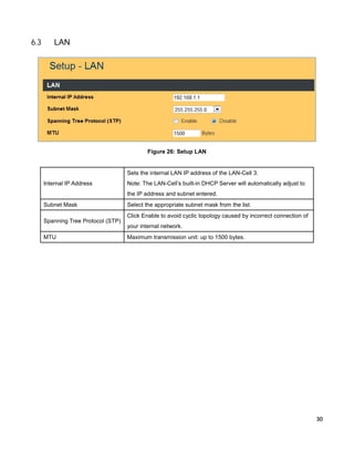 6.3

LAN

Figure 26: Setup LAN

Sets the internal LAN IP address of the LAN-Cell 3.
Internal IP Address

Note: The LAN-Cell’s built-in DHCP Server will automatically adjust to
the IP address and subnet entered.

Subnet Mask
Spanning Tree Protocol (STP)
MTU

Select the appropriate subnet mask from the list.
Click Enable to avoid cyclic topology caused by incorrect connection of
your internal network.
Maximum transmission unit: up to 1500 bytes.

30

 