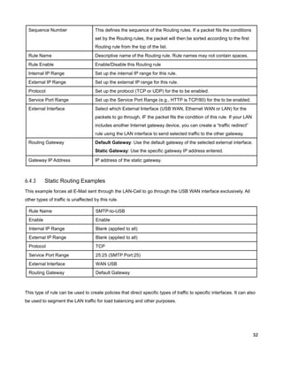 Sequence Number

This defines the sequence of the Routing rules. If a packet fits the conditions
set by the Routing rules, the packet will then be sorted according to the first
Routing rule from the top of the list.

Rule Name

Descriptive name of the Routing rule. Rule names may not contain spaces.

Rule Enable

Enable/Disable this Routing rule

Internal IP Range

Set up the internal IP range for this rule.

External IP Range

Set up the external IP range for this rule.

Protocol

Set up the protocol (TCP or UDP) for the to be enabled.

Service Port Range

Set up the Service Port Range (e.g., HTTP is TCP/80) for the to be enabled.

External Interface

Select which External Interface (USB WAN, Ethernet WAN or LAN) for the
packets to go through, IF the packet fits the condition of this rule. If your LAN
includes another Internet gateway device, you can create a “traffic redirect”
rule using the LAN interface to send selected traffic to the other gateway.

Routing Gateway

Default Gateway: Use the default gateway of the selected external interface.
Static Gateway: Use the specific gateway IP address entered.

Gateway IP Address

6.4.3

IP address of the static gateway.

Static Routing Examples

This example forces all E-Mail sent through the LAN-Cell to go through the USB WAN interface exclusively. All
other types of traffic is unaffected by this rule.
Rule Name

SMTP-to-USB

Enable

Enable

Internal IP Range

Blank (applied to all)

External IP Range

Blank (applied to all)

Protocol

TCP

Service Port Range

25:25 (SMTP Port:25)

External Interface

WAN USB

Routing Gateway

Default Gateway

This type of rule can be used to create policies that direct specific types of traffic to specific interfaces. It can also
be used to segment the LAN traffic for load balancing and other purposes.

32

 