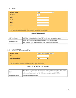 7.1.3

WEP

Figure 36: WEP Settings

WEP Key Index
WEP Key (1~4)

7.1.4

WEP Key Index indicates which WEP key is used for data encryption.
64-bit WEP: type 10 hexadecimal digits or 5 ASCII characters
128-bit WEP: type 26 hexadecimal digits or 13 ASCII characters.

WPA/WPA2 Pre-shared Key

Figure 37: WPA/WPA2 PSK Settings

Key
Encryption Mode

Pre-shared Key serves as the credential for the packet encryption. This same
value must be entered in all Wi-Fi devices connecting to this SSID.
TKIP & AES are supported.

43

 