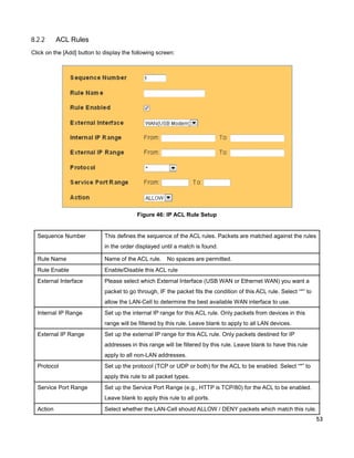 8.2.2

ACL Rules

Click on the [Add] button to display the following screen:

Figure 46: IP ACL Rule Setup

Sequence Number

This defines the sequence of the ACL rules. Packets are matched against the rules
in the order displayed until a match is found.

Rule Name

Name of the ACL rule.

No spaces are permitted.

Rule Enable

Enable/Disable this ACL rule

External Interface

Please select which External Interface (USB WAN or Ethernet WAN) you want a
packet to go through, IF the packet fits the condition of this ACL rule. Select “*” to
allow the LAN-Cell to determine the best available WAN interface to use.

Internal IP Range

Set up the internal IP range for this ACL rule. Only packets from devices in this
range will be filtered by this rule. Leave blank to apply to all LAN devices.

External IP Range

Set up the external IP range for this ACL rule. Only packets destined for IP
addresses in this range will be filtered by this rule. Leave blank to have this rule
apply to all non-LAN addresses.

Protocol

Set up the protocol (TCP or UDP or both) for the ACL to be enabled. Select “*” to
apply this rule to all packet types.

Service Port Range

Set up the Service Port Range (e.g., HTTP is TCP/80) for the ACL to be enabled.
Leave blank to apply this rule to all ports.

Action

Select whether the LAN-Cell should ALLOW / DENY packets which match this rule.
53

 