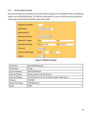 8.2.3

IP ACL Rule Example

Assume for example that a company does not wish to allow employees to use the MSN Windows Live Messenger
system over the USB WAN interface. The LAN-Cell 3 administrator can set up an ACL Deny action rejecting the
traffic going out to the external IP address range used by MSN.

Figure 47: MSN ACL Example

Rule Name

Block-MSN-Messenger

Rule Enable

Enable

External Interface

WAN (USB Modem)

Internal IP Range

{blank} (applies to all LAN devices)

External IP Range

64.4.50.96 to 64.4.50.127 (IP address range for MSN server)

Protocol

TCP/UDP

Service Port Range

1863 (MSN port)

Action

DENY

54

 