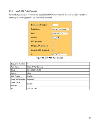 8.3.3

MAC ACL Rule Example

Assume that you have an IP camera that only accepts DHCP addresses and you need to assign it a static IP
address (192.168.1.40) so that it can be remotely accessed.

Figure 50: MAC ACL Rule Example

Sequence Number

1

Rule Name

Static-IP-For-Camera

MAC

00:1B:39:01:2F;1C

Action

Allow

ACL Enable

Enable

Static ARP Enabled

Disabled

Static DHCP
Enabled
IP

Enable
192.168.1.40

57

 