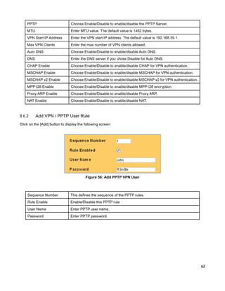 PPTP

Choose Enable/Disable to enable/disable the PPTP Server.

MTU

Enter MTU value. The default value is 1482 bytes.

VPN Start IP Address

Enter the VPN start IP address. The default value is 192.168.39.1.

Max VPN Clients

Enter the max number of VPN clients allowed.

Auto DNS

Choose Enable/Disable to enable/disable Auto DNS.

DNS

Enter the DNS server if you chose Disable for Auto DNS.

CHAP Enable

Choose Enable/Disable to enable/disable CHAP for VPN authentication.

MSCHAP Enable

Choose Enable/Disable to enable/disable MSCHAP for VPN authentication.

MSCHAP v2 Enable

Choose Enable/Disable to enable/disable MSCHAP v2 for VPN authentication.

MPP128 Enable

Choose Enable/Disable to enable/disable MPP128 encryption.

Proxy ARP Enable

Choose Enable/Disable to enable/disable Proxy ARP.

NAT Enable

Choose Enable/Disable to enable/disable NAT.

8.6.2

Add VPN / PPTP User Rule

Click on the [Add] button to display the following screen:

Figure 56: Add PPTP VPN User

Sequence Number

This defines the sequence of the PPTP rules.

Rule Enable

Enable/Disable this PPTP rule

User Name

Enter PPTP user name.

Password

Enter PPTP password.

62

 