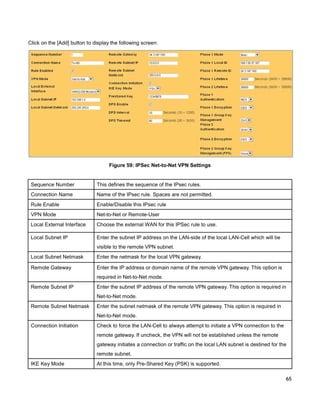 Click on the [Add] button to display the following screen:

Figure 59: IPSec Net-to-Net VPN Settings

Sequence Number

This defines the sequence of the IPsec rules.

Connection Name

Name of the IPsec rule. Spaces are not permitted.

Rule Enable

Enable/Disable this IPsec rule

VPN Mode

Net-to-Net or Remote-User

Local External Interface

Choose the external WAN for this IPSec rule to use.

Local Subnet IP

Enter the subnet IP address on the LAN-side of the local LAN-Cell which will be
visible to the remote VPN subnet.

Local Subnet Netmask

Enter the netmask for the local VPN gateway.

Remote Gateway

Enter the IP address or domain name of the remote VPN gateway. This option is
required in Net-to-Net mode.

Remote Subnet IP

Enter the subnet IP address of the remote VPN gateway. This option is required in
Net-to-Net mode.

Remote Subnet Netmask

Enter the subnet netmask of the remote VPN gateway. This option is required in
Net-to-Net mode.

Connection Initiation

Check to force the LAN-Cell to always attempt to initiate a VPN connection to the
remote gateway. If uncheck, the VPN will not be established unless the remote
gateway initiates a connection or traffic on the local LAN subnet is destined for the
remote subnet.

IKE Key Mode

At this time, only Pre-Shared Key (PSK) is supported.
65

 