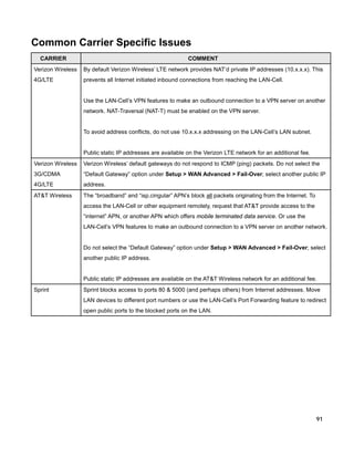 Common Carrier Specific Issues
CARRIER

COMMENT

Verizon Wireless

By default Verizon Wireless’ LTE network provides NAT’d private IP addresses (10.x.x.x). This

4G/LTE

prevents all Internet initiated inbound connections from reaching the LAN-Cell.

Use the LAN-Cell’s VPN features to make an outbound connection to a VPN server on another
network. NAT-Traversal (NAT-T) must be enabled on the VPN server.

To avoid address conflicts, do not use 10.x.x.x addressing on the LAN-Cell’s LAN subnet.

Public static IP addresses are available on the Verizon LTE network for an additional fee.
Verizon Wireless

Verizon Wireless’ default gateways do not respond to ICMP (ping) packets. Do not select the

3G/CDMA

“Default Gateway” option under Setup > WAN Advanced > Fail-Over; select another public IP

4G/LTE

address.

AT&T Wireless

The “broadband” and “isp.cingular” APN’s block all packets originating from the Internet. To
access the LAN-Cell or other equipment remotely, request that AT&T provide access to the
“internet” APN, or another APN which offers mobile terminated data service. Or use the
LAN-Cell’s VPN features to make an outbound connection to a VPN server on another network.

Do not select the “Default Gateway” option under Setup > WAN Advanced > Fail-Over; select
another public IP address.

Public static IP addresses are available on the AT&T Wireless network for an additional fee.
Sprint

Sprint blocks access to ports 80 & 5000 (and perhaps others) from Internet addresses. Move
LAN devices to different port numbers or use the LAN-Cell’s Port Forwarding feature to redirect
open public ports to the blocked ports on the LAN.

91

 