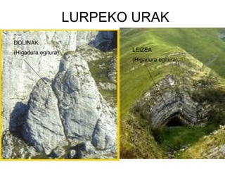 LURPEKO URAK DOLINAK (Higadura egitura). LEIZEA (Higadura egitura).                                                   