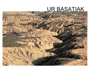 UR BASATIAK ILDOAK (Higadura egitura). KARKABAK (Higadura egitura). 