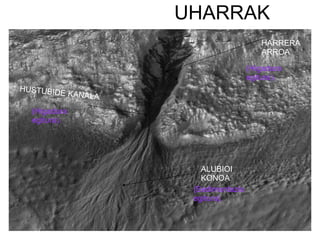   UHARRAK ALUBIOI KONOA HUSTUBIDE KANALA HARRERA ARROA (Higadura egitura). (Higadura egitura). (Sedimentazio egitura). 