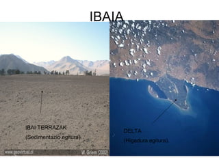 IBAIA IBAI TERRAZAK (Sedimentazio egitura). DELTA (Higadura egitura). 