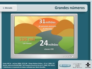 1. Mercado                                                                           Grandes números


                                                         31milhões
                                                        de pessoas acessam
                                                             A internet




                          108 mil
                               Lan House
                                                          24           milhões
                                                                 classes CDE




Fonte: NIC.br - set/nov 2008, CETIC.BR / Ibope Nielsen Online – 2º tri / 2009 / PC
World, notícia de 06-08-2008 / 20ª Pesquisa Anual do Uso de TI, 2009, FGV GVCia
/ Inferências e cruzamento de dados realizados por Mario Brandão.
 