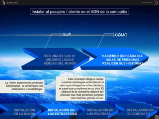 SER UNA DE LAS 10  MEJORES LINEAS AEREAS DEL MUNDO QUÉ CÓMO La Visión determina la ambición empresarial,  el benchmark, los estándares y la estrategia. HACIENDO QUE CADA DÍA  MILES DE PERSONAS REALICEN SUS HISTORIAS Este concepto obliga a revisar nuestras estrategias entendiendo el valor que entregamos a los clientes y el papel que cumplimos en su vida. El objetivo de la compañía debiera ser procurar que más personas cumplan más historias gracias a Lan. Instalar al pasajero / cliente en el ADN de la compañía INSTALACIÓN EN EL CONTACTO INSTALACIÓN EN LAS POLÍTICAS INSTALACIÓN EN LA MISIÓN INSTALACIÓN EN LAS ESTRATEGIAS 