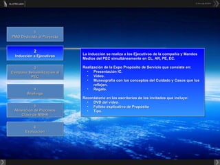La inducción se realiza a los Ejecutivos de la compañía y Mandos Medios del PEC simultáneamente en CL, AR, PE, EC. Realización de la Expo Propósito de Servicio que consiste en: Presentación IC. Video. Museografía con los conceptos del Cuidado y Casos que los reflejen. Regalo. Recordatorio en los escritorios de los invitados que incluye: DVD del video. Folleto explicativo de Propósito Tips. 1 PMO Dedicada al Proyecto 4 Briefings 3 Campaña Sensibilización al PEC 2 Inducción a Ejecutivos 6 Evaluación 5 Alineación de Procesos Clave de RRHH 