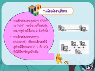 การเชือมต่อสายสื่อสาร
                                     ่
• การเชื่อมต่อแบบจุดต่อจุด (Point-
  to-Point) จะเป็นการเชื่อมต่อกัน
  ระหว่างอุปกรณ์สื่อสาร 2 ตัวเท่านั้น
• การเชื่อมต่อแบบหลายจุด
  (Multipoint) เป็นการเชื่อมต่อที่มี
  อุปกรณ์สื่อสารมากกว่า 2 ตัว แบ่ง
  กันใช้สื่อส่งข้อมูลเดียวกัน
 