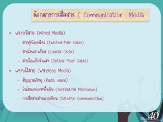 ตัวกลางการสื่อสาร ( Communication Media
• แบบมีสาย (Wired Media)
   – สายคู่บิดเกลียว (Twisted-Pair Cable)
   – สายโคแอกเชียล (Coaxial Cable)
   – สายใยแก้วนาแสง (Optical Fiber Cable)
• แบบไร้สาย (Wireless Media)
   – สัญญาณวิทยุ (Radio Wave)
   – ไมโครเวฟภาคพื้นดิน (Terrestrial Microwave)
   – การสื่อสารผ่านดาวเทียม (Satellite Communication)
 