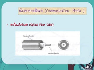 ตัวกลางการสื่อสาร (Communication Media )

• สายใยแก้วนาแสง (Optical Fiber Cable)
 