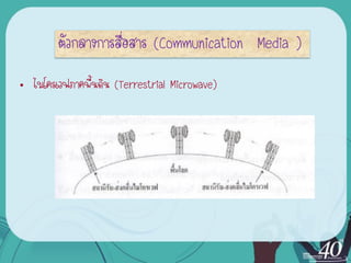 ตัวกลางการสื่อสาร (Communication Media )
• ไมโครเวฟภาคพืนดิน (Terrestrial Microwave)
               ้
 