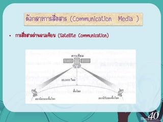 ตัวกลางการสื่อสาร (Communication Media )
• การสือสารผ่านดาวเทียม (Satellite Communication)
       ่
 