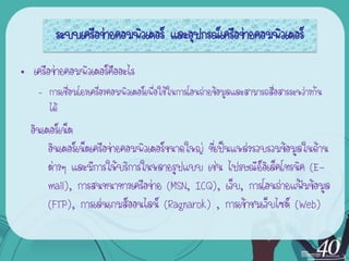 ระบบ๶ครือข่ายคอมพิว๶ตอร์ และอุปกรณ์เครือข่ายคอมพิว๶ตอร์

• เครือข่ายคอมพิวเตอร์คืออะไร
    – การเชื่อมโยงเครื่องคอมพิวเตอร์เพื่อใช้ในการโอนถ่ายข้อมูลและสามารถสื่อสารระหว่างกัน
      ได้
  อินเตอร์เน็ต
       อินเตอร์เน็ตเครือข่ายคอมพิวเตอร์ขนาดใหญ่ ที่เป็นแหล่งรวบรวมข้อมูลในด้าน
       ต่างๆ และมีการให้บริการในหลายรูปแบบ เช่น ไปรษณีย์อิเล็คโทรนิค (E-
       mail), การสนทนาทางเครือข่าย (MSN, ICQ), เว็บ, การโอนถ่ายแฟ้มข้อมูล
       (FTP), การเล่นเกมส์ออนไลน์ (Ragnarok) , การเข้าชมเว็บไซต์ (Web)
 