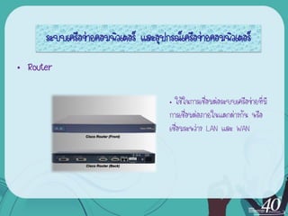 ระบบ๶ครือข่ายคอมพิว๶ตอร์ และอุปกรณ์เครือข่ายคอมพิว๶ตอร์

• Router

                                       • ใช้ในการเชื่อมต่อระบบ๶ครือข่ายที่มี
                                       การเชื่อมต่อภายในแตกต่างกัน หรือ
                                       เชื่อมระหว่าง LAN และ WAN
 