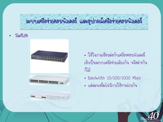 ระบบ๶ครือข่ายคอมพิว๶ตอร์ และอุปกรณ์เครือข่ายคอมพิว๶ตอร์
• Switch

                                  • ใช้ในการเชื่อมต่อกับเครื่องคอมพิวเตอร์
                                  เข้าเป็นระบบ๶ครือข่ายเดียวกัน หรือต่างกัน
                                  ก็ได้
                                  • Bandwidth 10/100/1000 Mbps
                                  • แต่ละพอร์ตไม่มีการใช้งานร่วมกัน
 